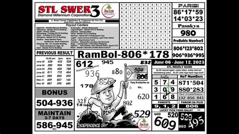 swertres rambolito example|Swertres Guide .